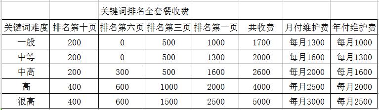 关键词排名全套餐收费表.jpg