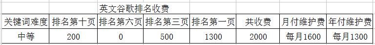 英文关键词排名收费表.jpg